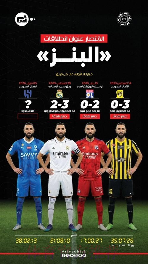 西媒:本泽马左腿不适 可能缺战国米和马竞 西媒:本泽马左腿不适 可能缺战国米和马竞